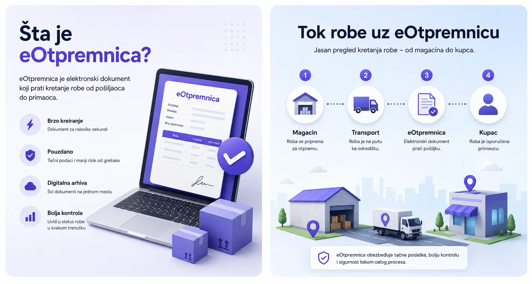 Šta je eOtpremnica